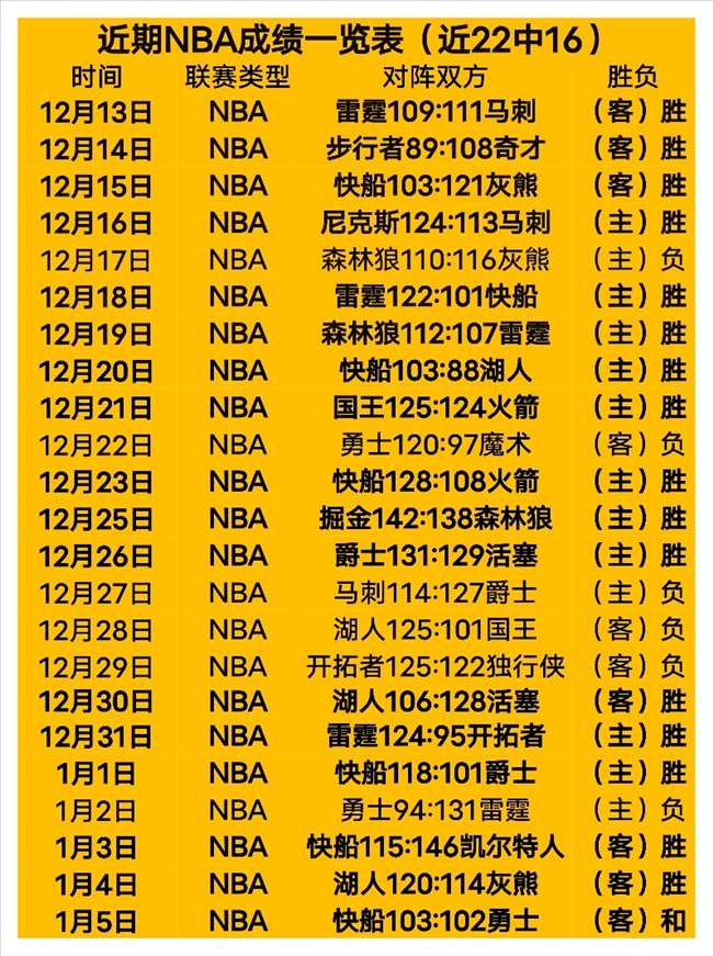 猛龙激战尼,克斯,巅峰对决一,芒果体育平台,芒果体育官方网站,芒果体育登录入口,芒果体育app下载
