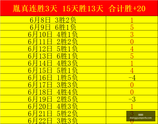 芒果体育芒,果体育官网,数据冲到,芒果体育官网,芒果体育App,芒果体育直播,芒果体育娱乐,芒果体育平台