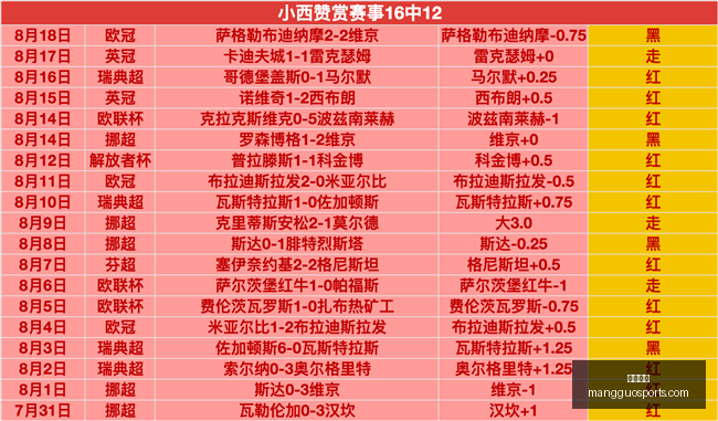 芒果体育,芒果体育官网,芒果体育App,芒果体育官网,芒果体育App,芒果体育直播,芒果体育娱乐,芒果体育平台