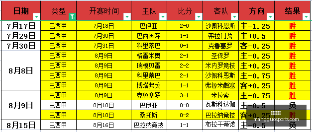 热刺教练波,斯特科格鲁,面临下课风,芒果体育官网,芒果体育App,芒果体育直播,芒果体育娱乐,芒果体育平台