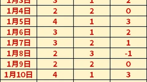 利物浦VS南安普敦：英超第28轮焦点战